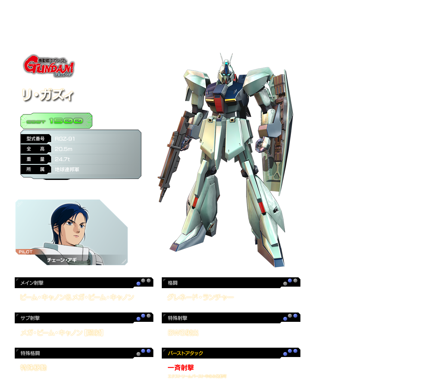 リ・ガズィ