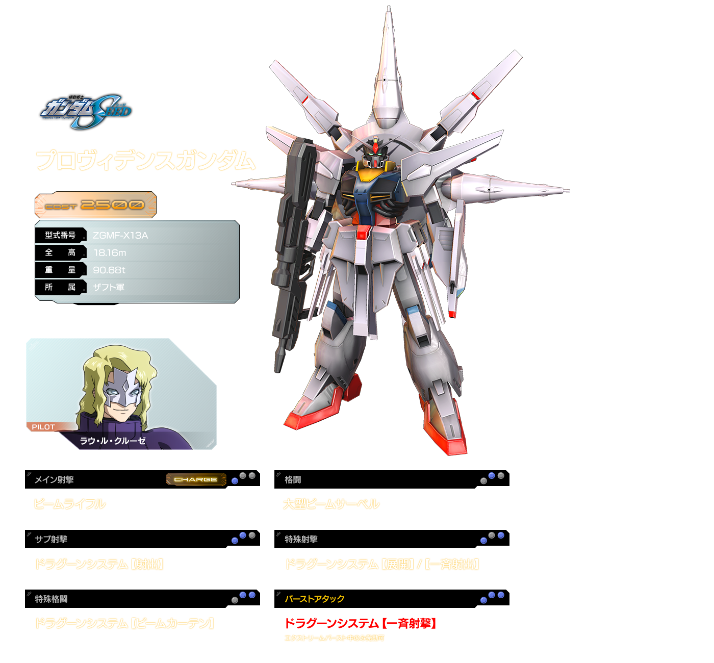 プロヴィデンスガンダム