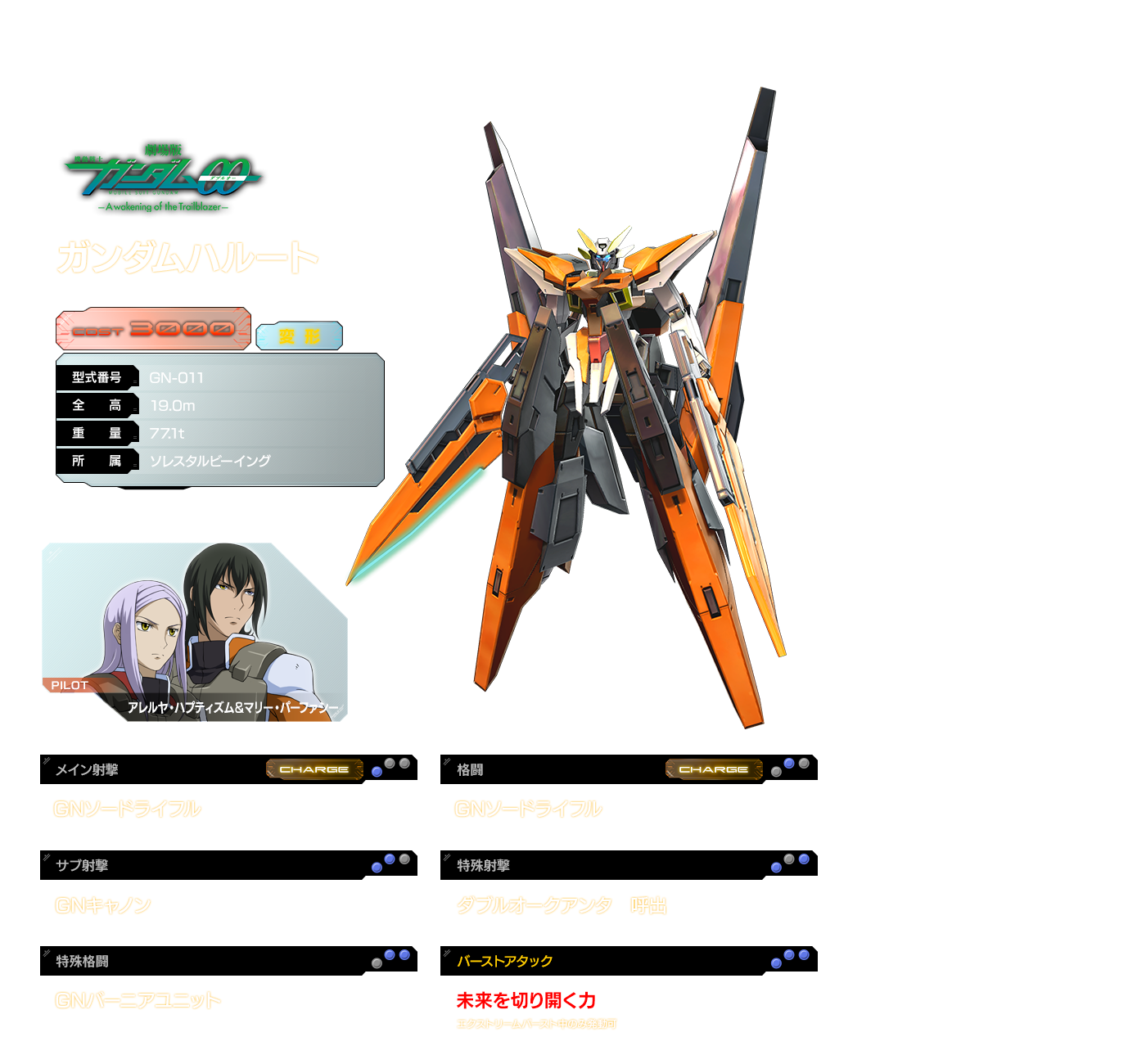 ガンダムハルート